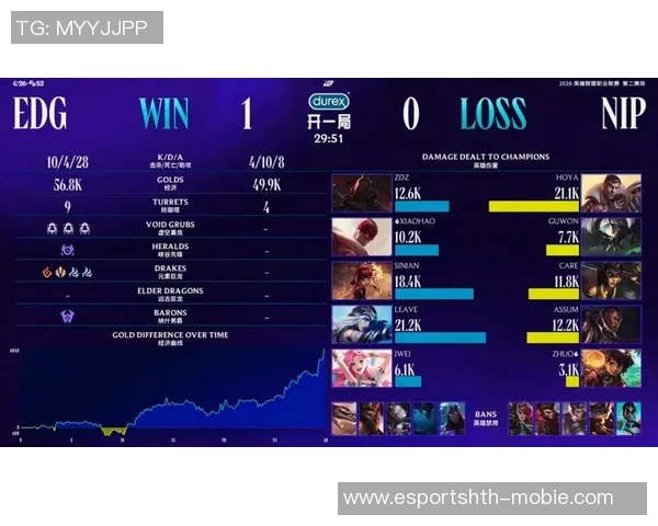 2026电竞新闻深入解析EDG战队在DOTA2中的战术运用与技术创新 2026电竞新闻深入解析EDG战队在DOTA2中的战术运用与技术创新